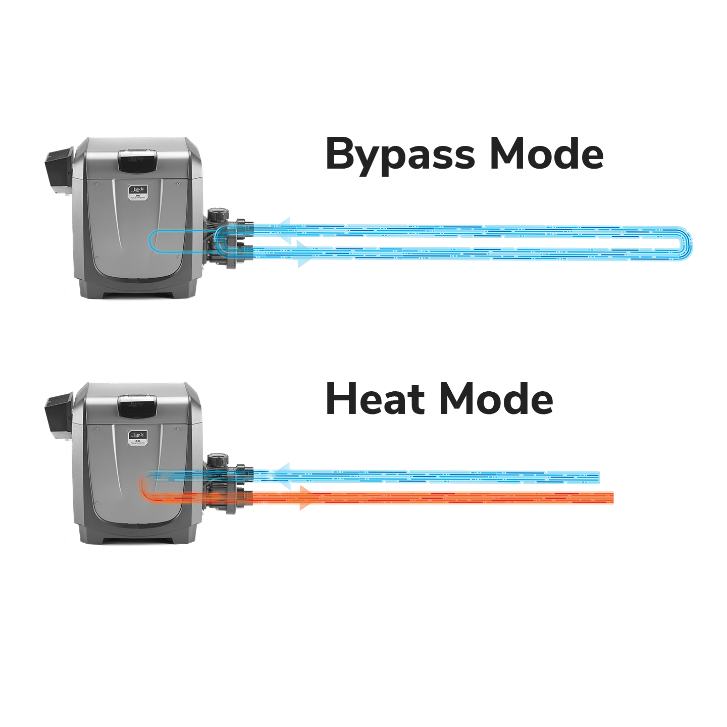 Heat Mode and Bypass Mode
