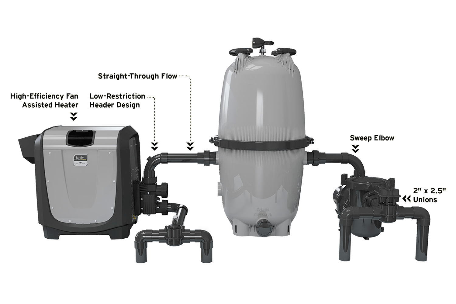 Jandy Pro Series Versa Plumb Kits