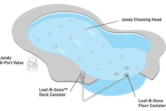 Jandy Technology Pool Diagram