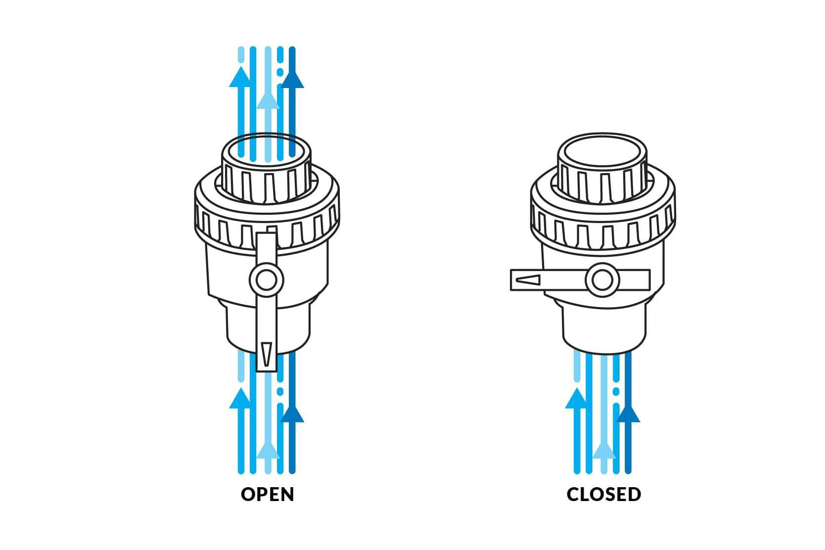 Types of Valves