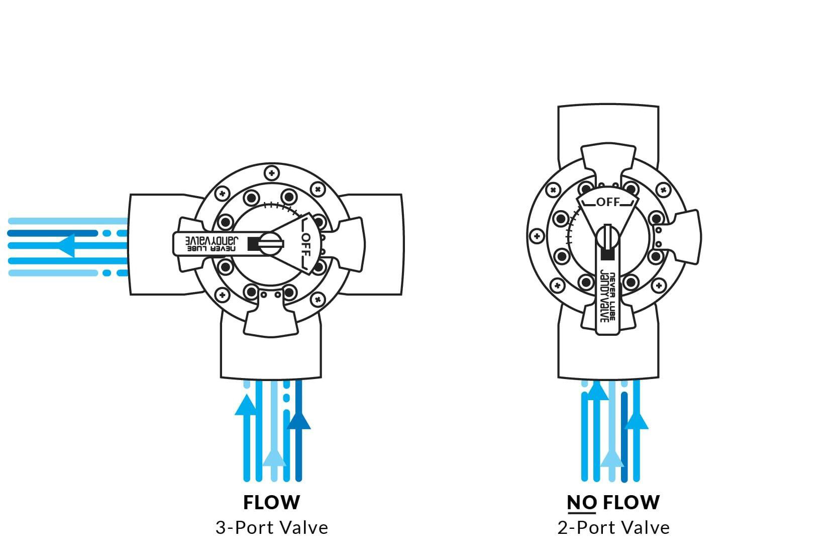 Types of Valves Diverter